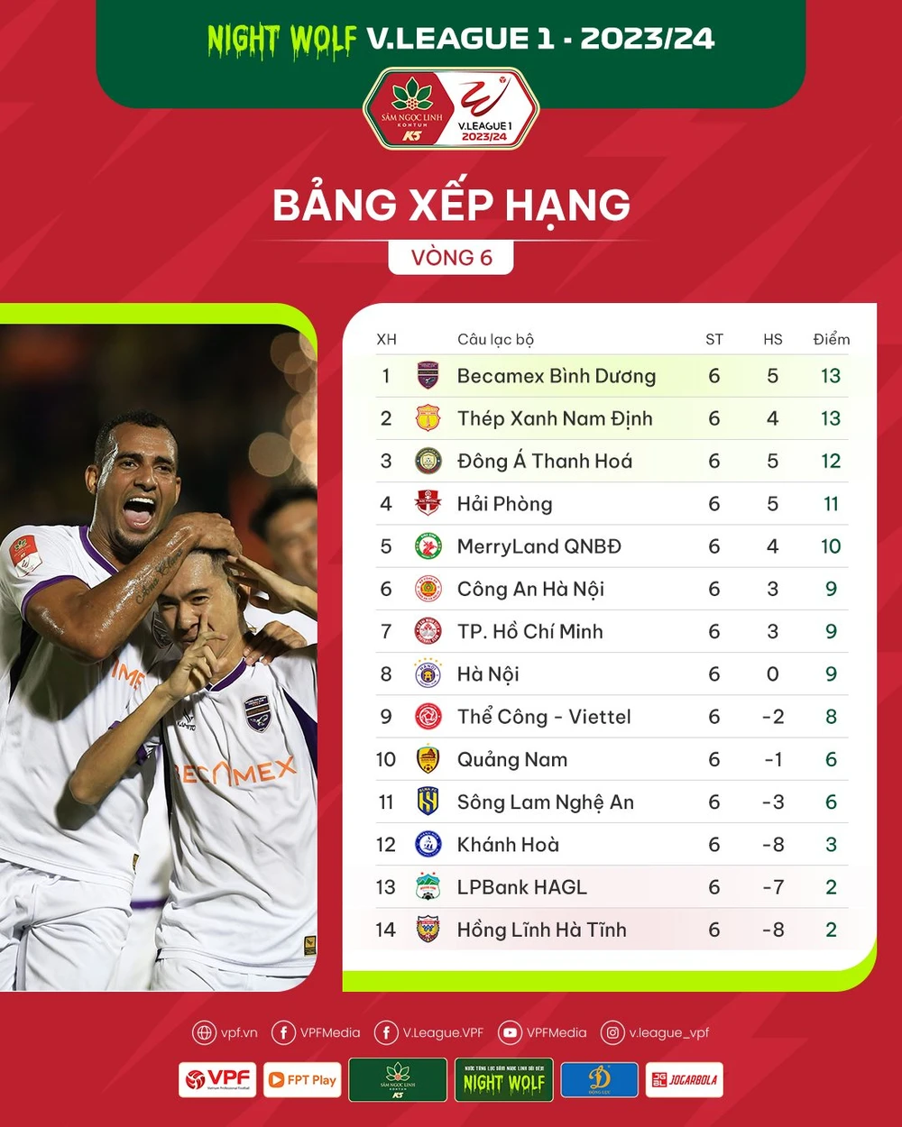 Bảng xếp hạng sau v&ograve;ng 6 V-League 2023/24. (Ảnh: VPF)