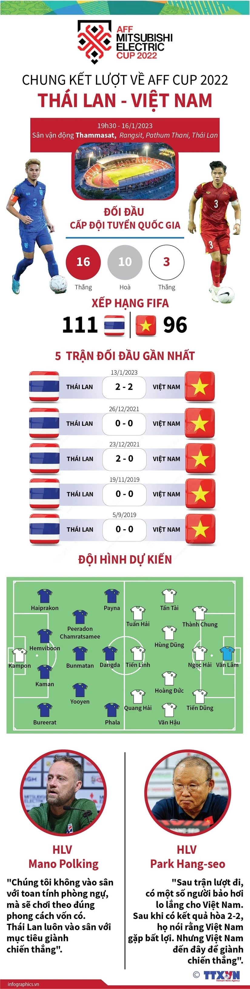 Chung kết lượt về AFF Cup Thái Lan-Việt Nam thẳng bên trên kênh nào? hình ảnh 3