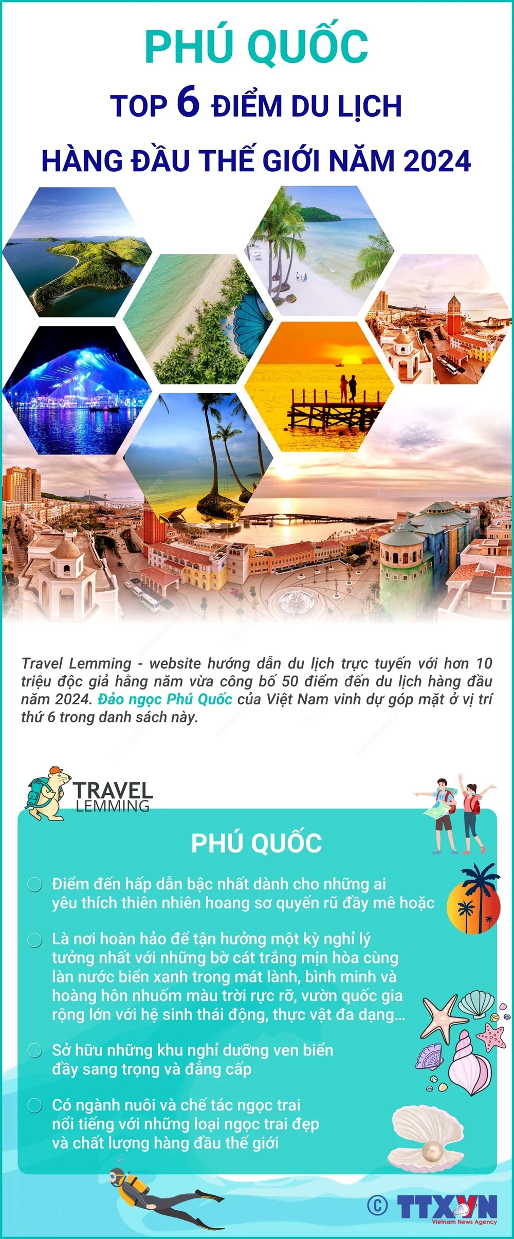 Đảo Ngọc Phú Quốc lọt top 50 điểm du lịch hàng đầu thế giới năm 2024 - Ảnh 3.
