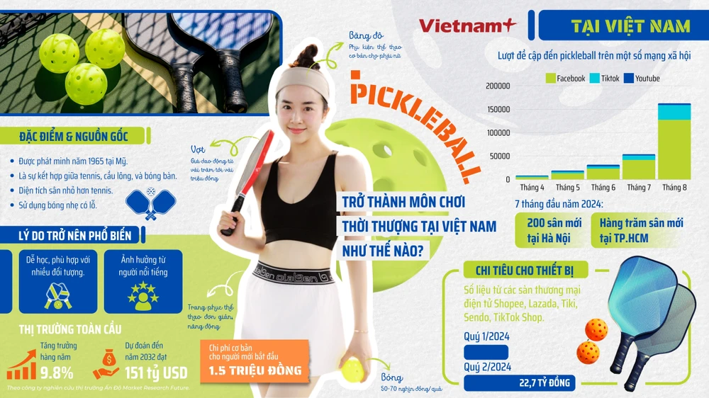 Pickleball trở thành môn chơi thời thượng tại Việt Nam như thế nào?- Ảnh 1.