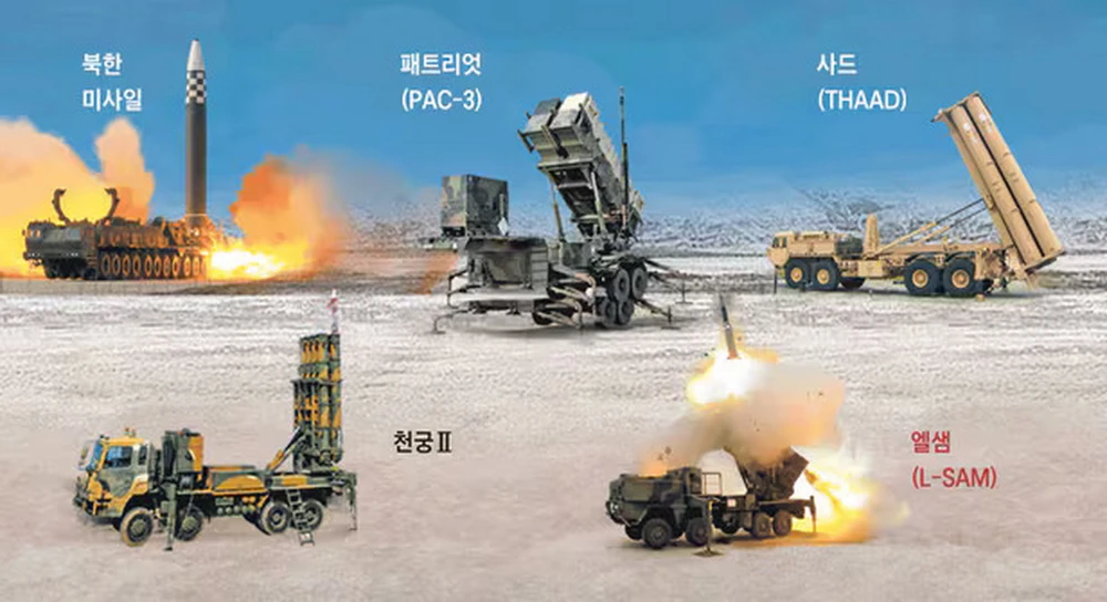 Hình mô phỏng hệ thống thiết bị lá chắn tên lửa của Hàn Quốc. (Nguồn: eurasiantimes)