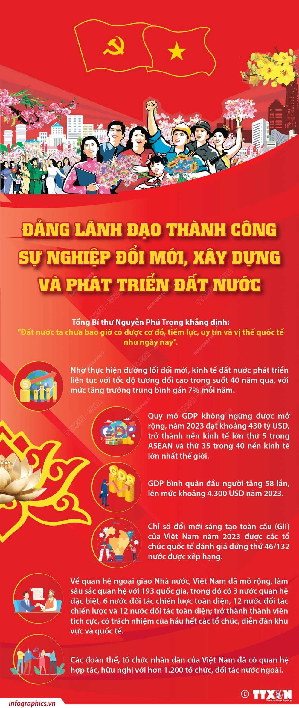 Đảng lãnh đạo thành công sự nghiệp đổi mới, xây dựng và phát triển đất nước- Ảnh 1.