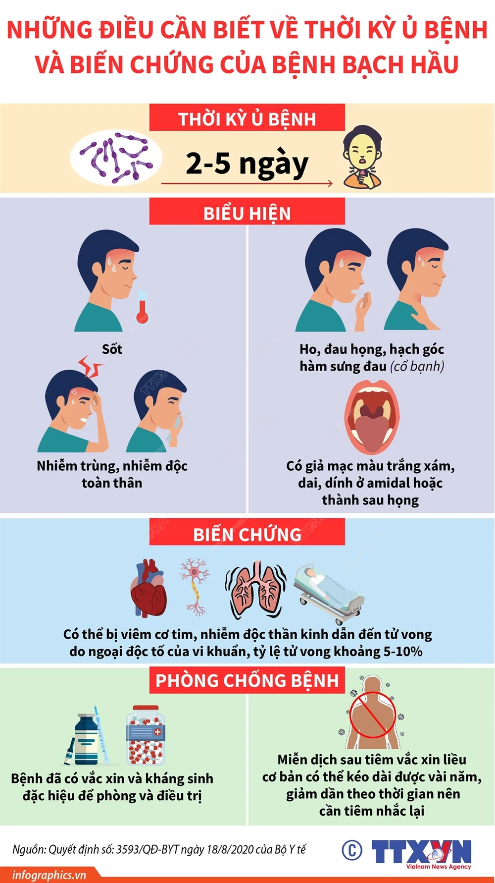 Hướng Dẫn của Bộ Y tế về Viêm Cơ Tim