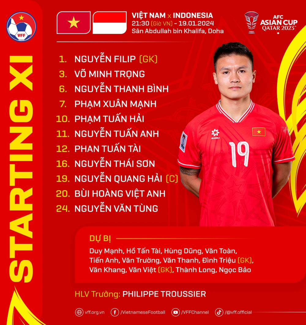 1000+ Ảnh Đội Tuyển Việt Nam Đẹp Nhất Trong Các Giải Đấu Năm 2022