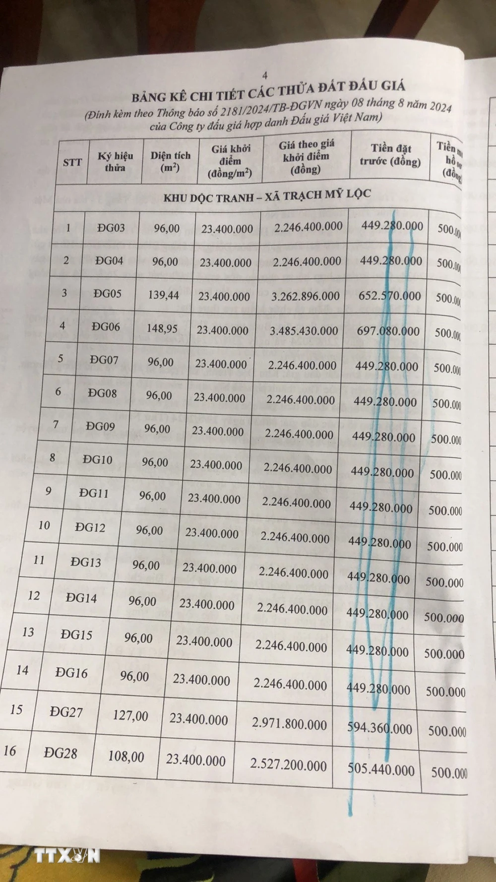 Đấu giá đất tại huyện Phúc Thọ: Giá trúng cao nhất 60 triệu đồng một m2- Ảnh 3.