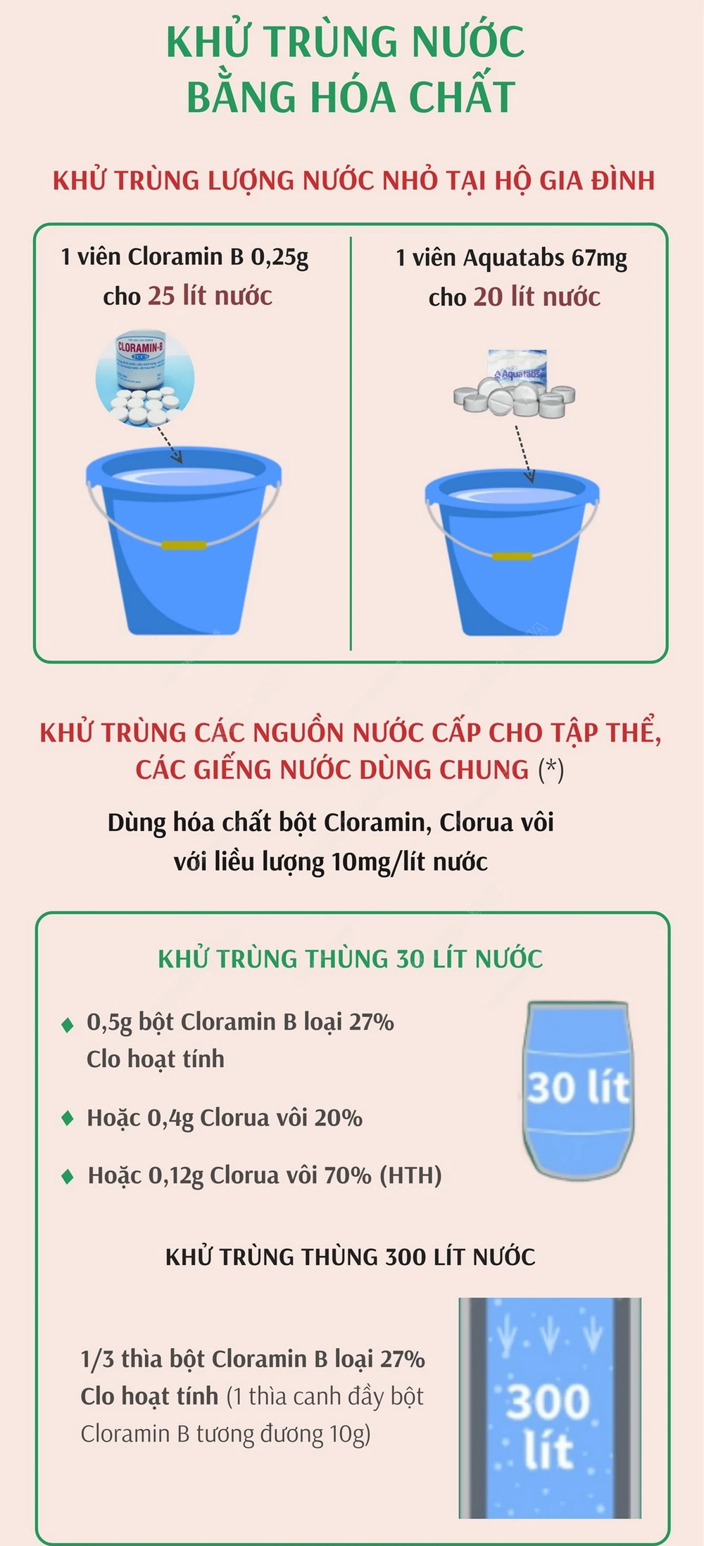 Quy trình chung xử lý nước ăn uống trong mùa mưa lũ- Ảnh 2.