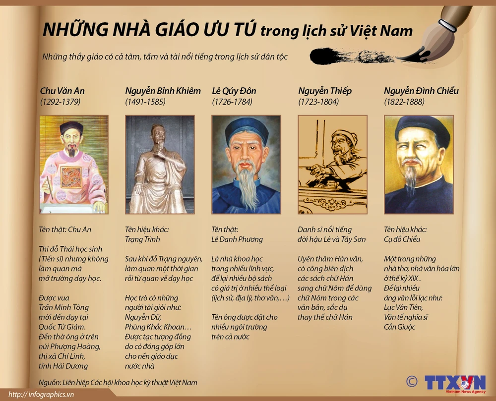 Ý nghĩa ngày 20/11: Ngày kỷ niệm nghề giáo của Việt Nam