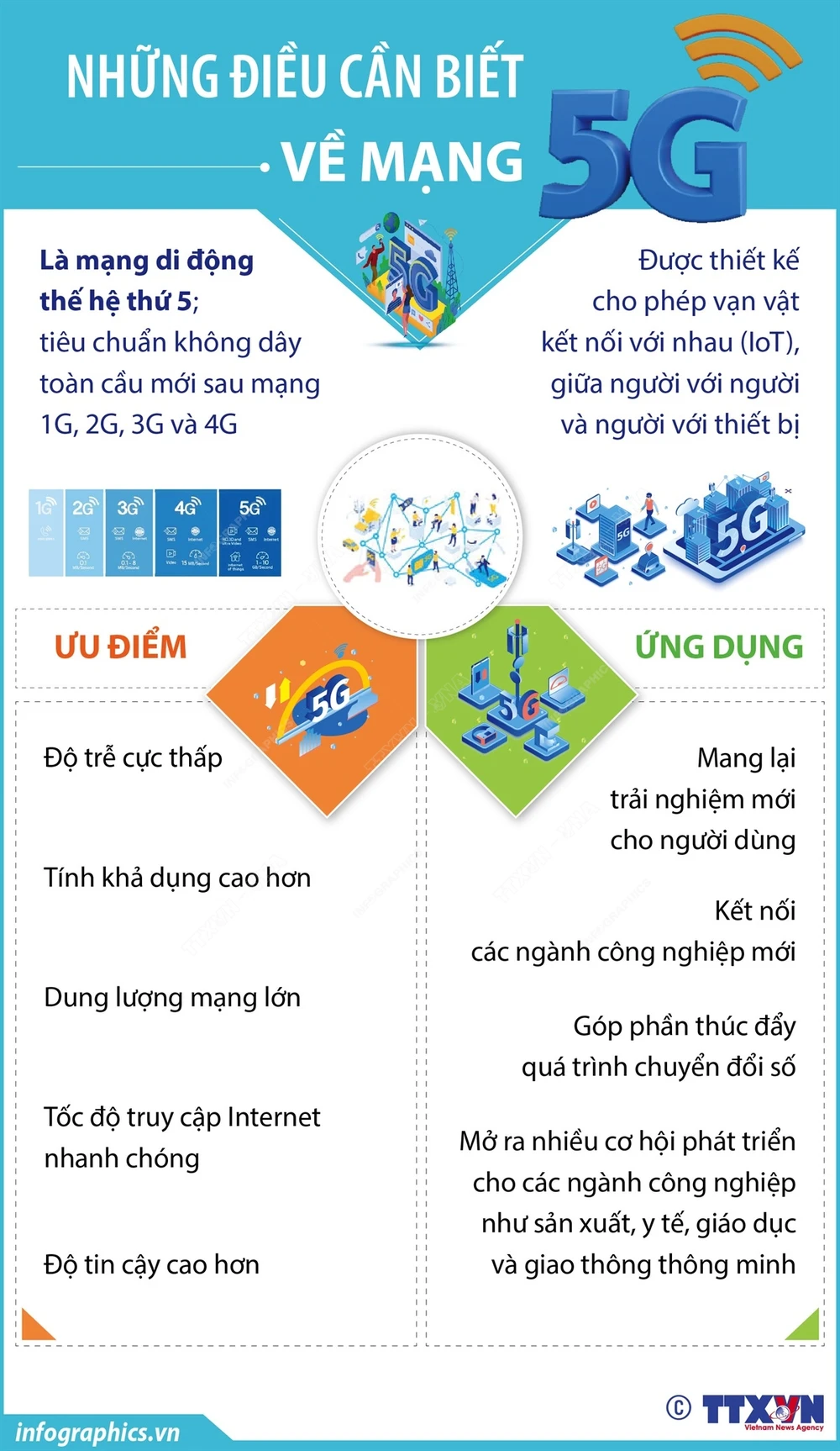 Những điều cần biết về mạng 5G- Ảnh 1.