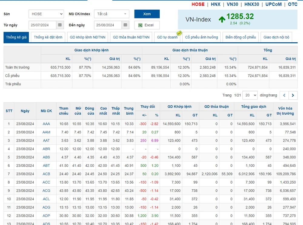 Ảnh minh họa. (Nguồn: Investing.com)