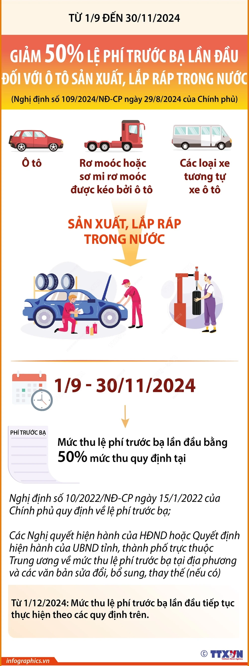 Từ 1/9 đến 30/11/2024: Giảm 50% lệ phí trước bạ lần đầu đối với ôtô trong nước- Ảnh 1.