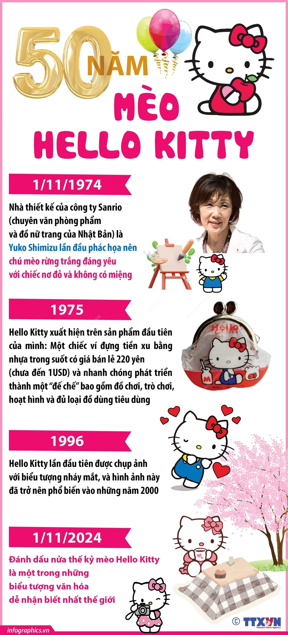 Nhân vật biểu tượng Hello Kitty đón sinh nhật 50 tuổi- Ảnh 1.