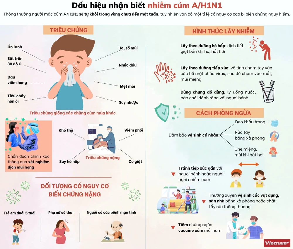 7. Lời Khuyên Và Cảnh Báo Cho Người Mắc Cúm A