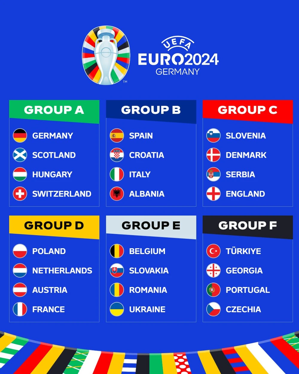 Lịch thi đấu chi tiết vòng bảng euro 2024: bùng nổ cùng những trận cầu đỉnh cao Bang-euro-2024-1106-9234.jpg