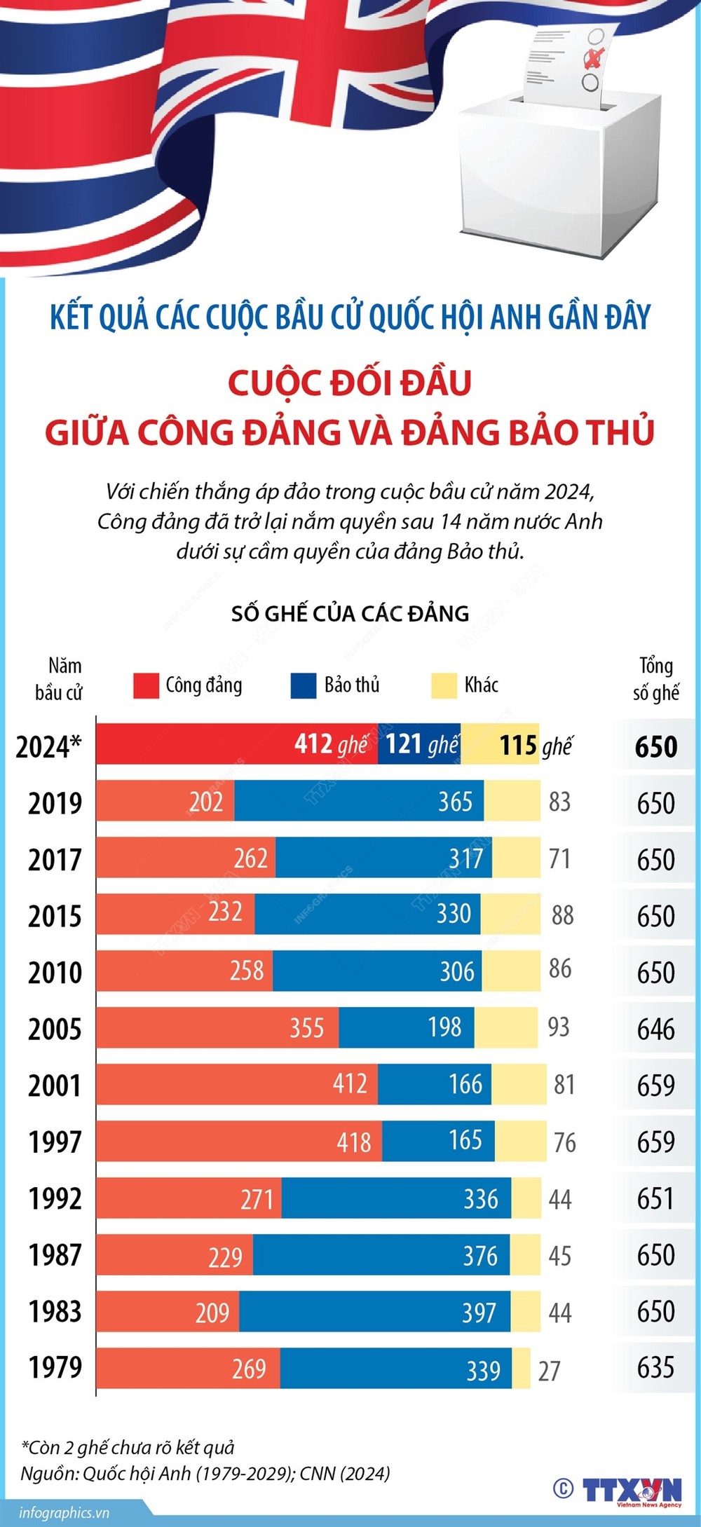 cac_cuoc_bau_cu_quoc_hoi_anh_gan_day_cuoc_doi_dau_giua_cong_dang_va_dang_bao_thu1.jpeg