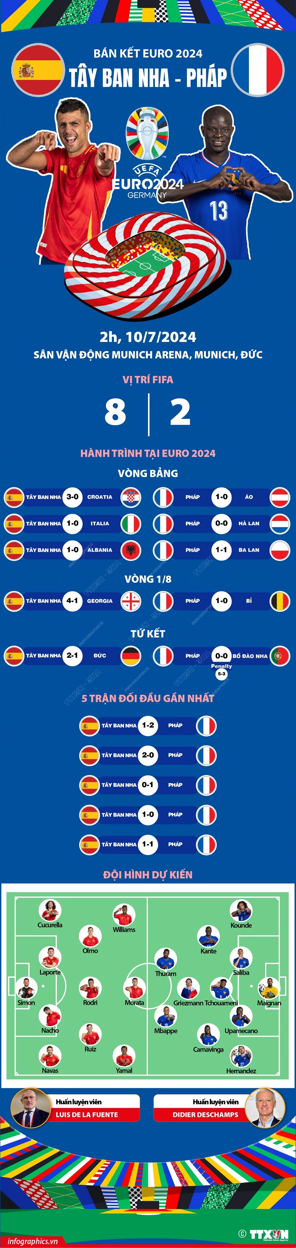 Ngược dòng hạ Pháp, Tây Ban Nha tiến vào chung kết EURO 2024- Ảnh 3.