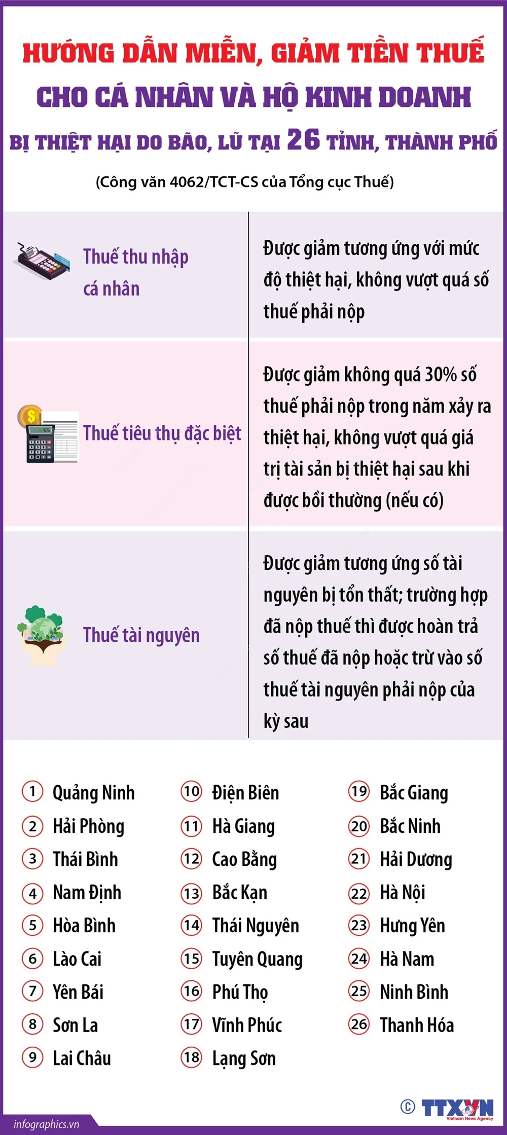 Hướng dẫn miễn, giảm thuế cho cá nhân, hộ kinh doanh và doanh nghiệp thiệt hại do bão lũ- Ảnh 1.