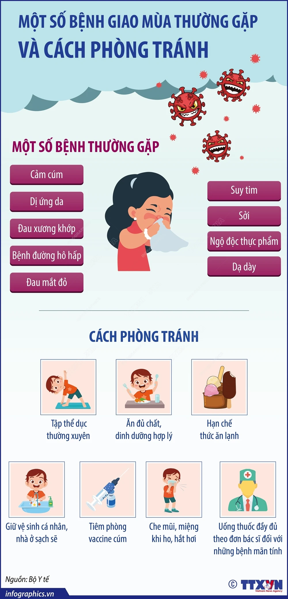 Bệnh giao mùa thường gặp và cách phòng tránh- Ảnh 1.