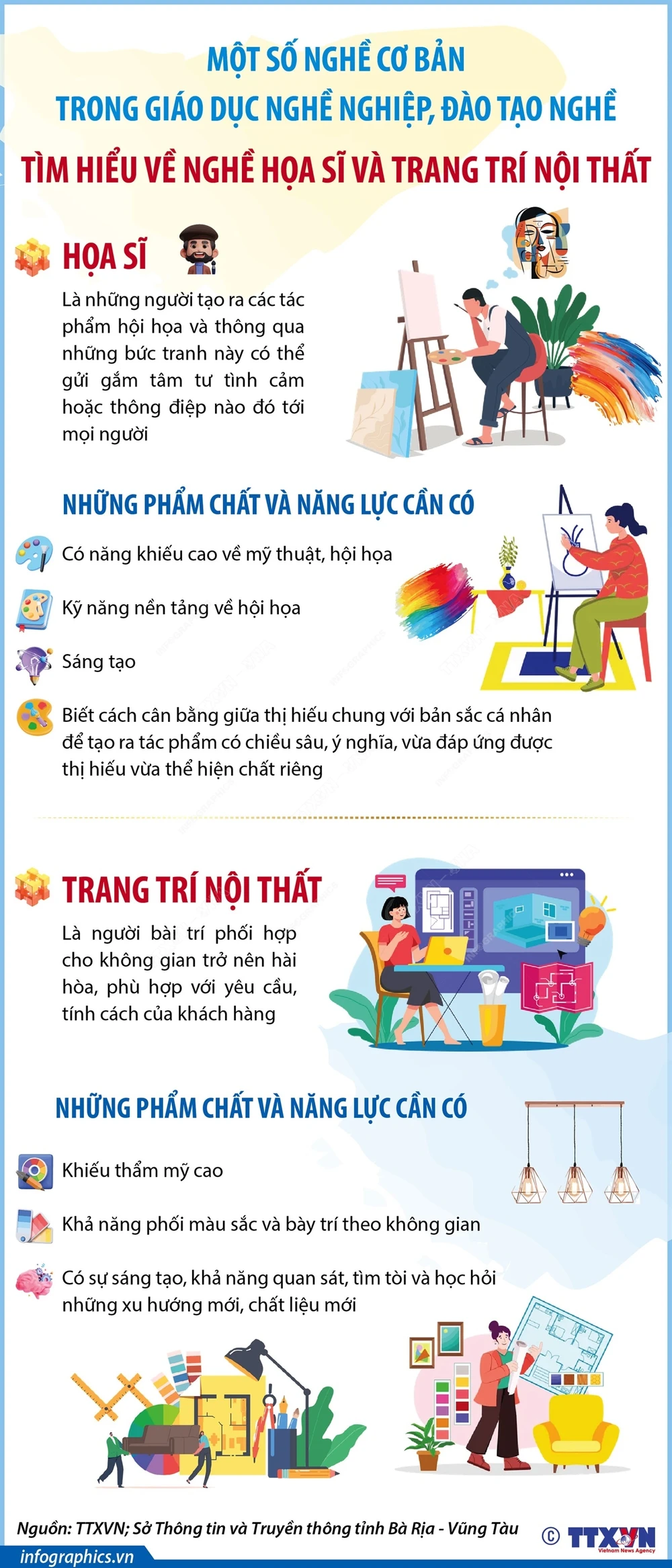 Một số nghề cơ bản trong giáo dục nghề nghiệp cho học sinh-sinh viên- Ảnh 1.