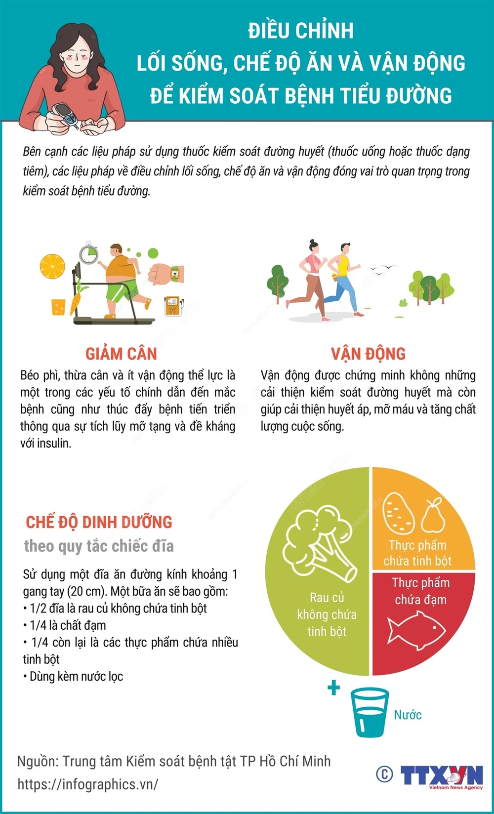 [Infographic] Điều chỉnh lối sống, chế độ ăn và vận động để kiểm soát bệnh tiểu đường- Ảnh 1.