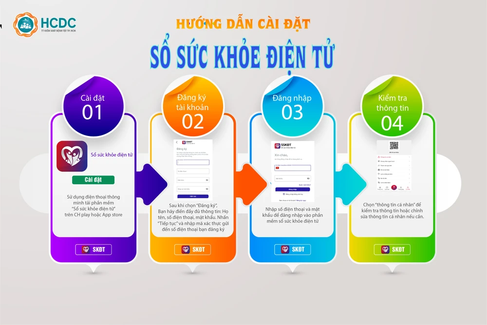 Liên thông Sổ sức khỏe điện tử với VNEID: Cần thống nhất quy chế phối hợp 3 bên