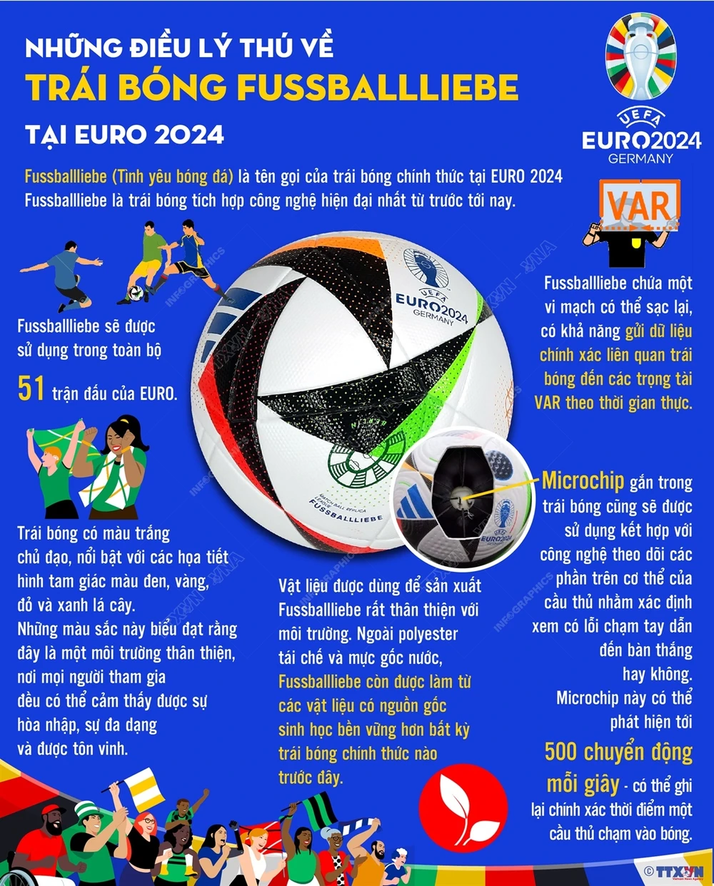 Bí mật của trái bóng được sử dụng tại EURO 2024 - Ảnh 1
