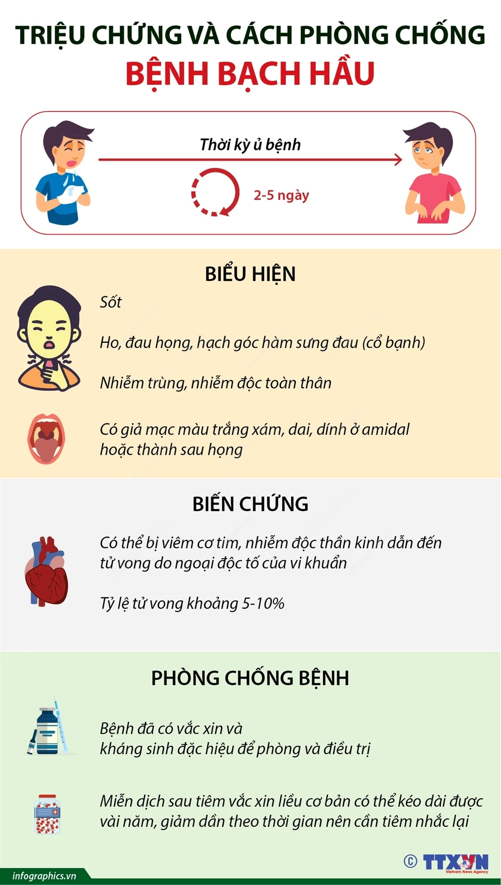 Cách Phòng Bệnh Bạch Hầu Cho Trẻ: Hướng Dẫn Chi Tiết Và Hiệu Quả