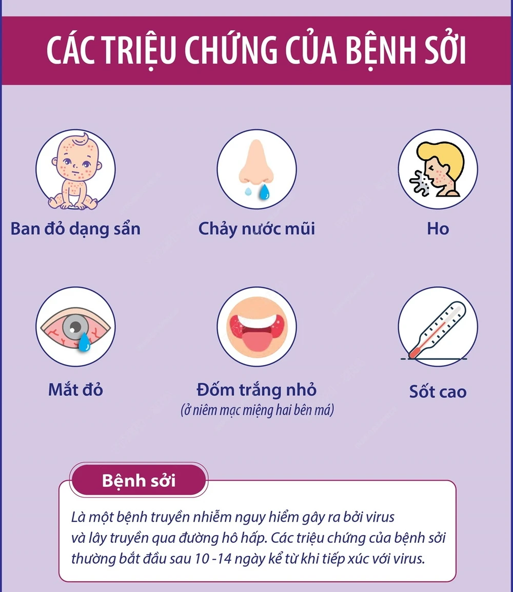 Bệnh sởi: Triệu chứng và cách phòng tránh | Vietnam+ (VietnamPlus)