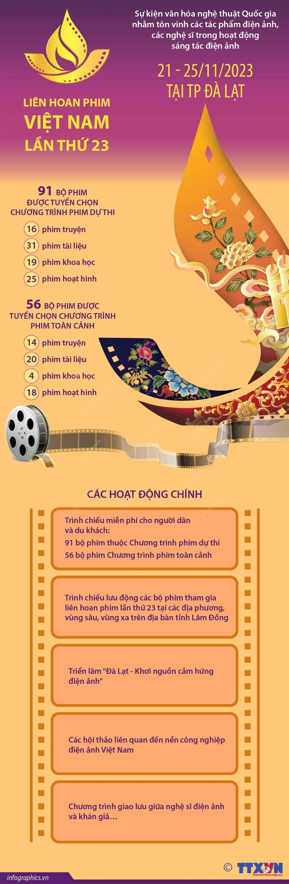 Liên hoan phim Việt Nam - Nơi tôn vinh các tác phẩm điện ảnh