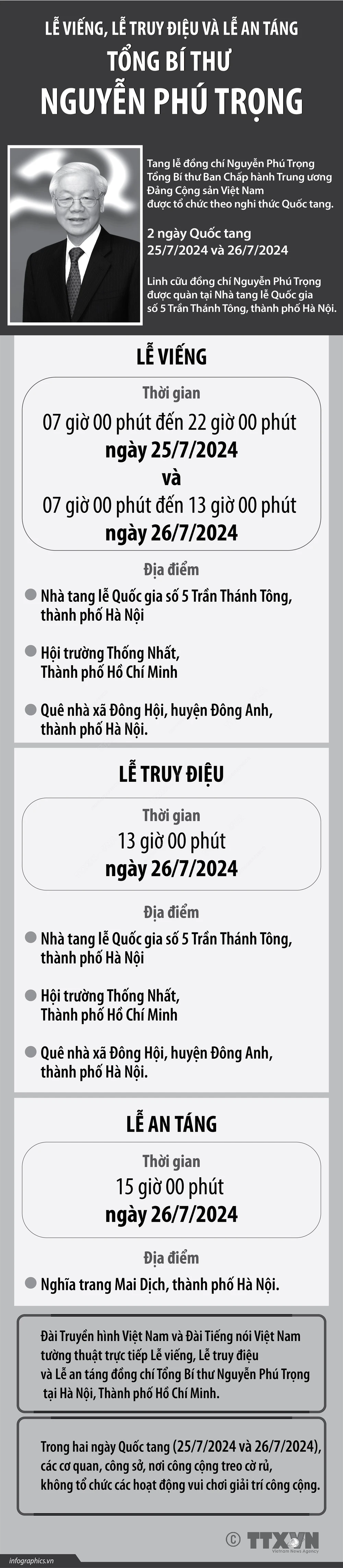 Thông tin Lễ viếng, Lễ truy điệu và Lễ an táng Tổng Bí thư Nguyễn Phú Trọng- Ảnh 1.