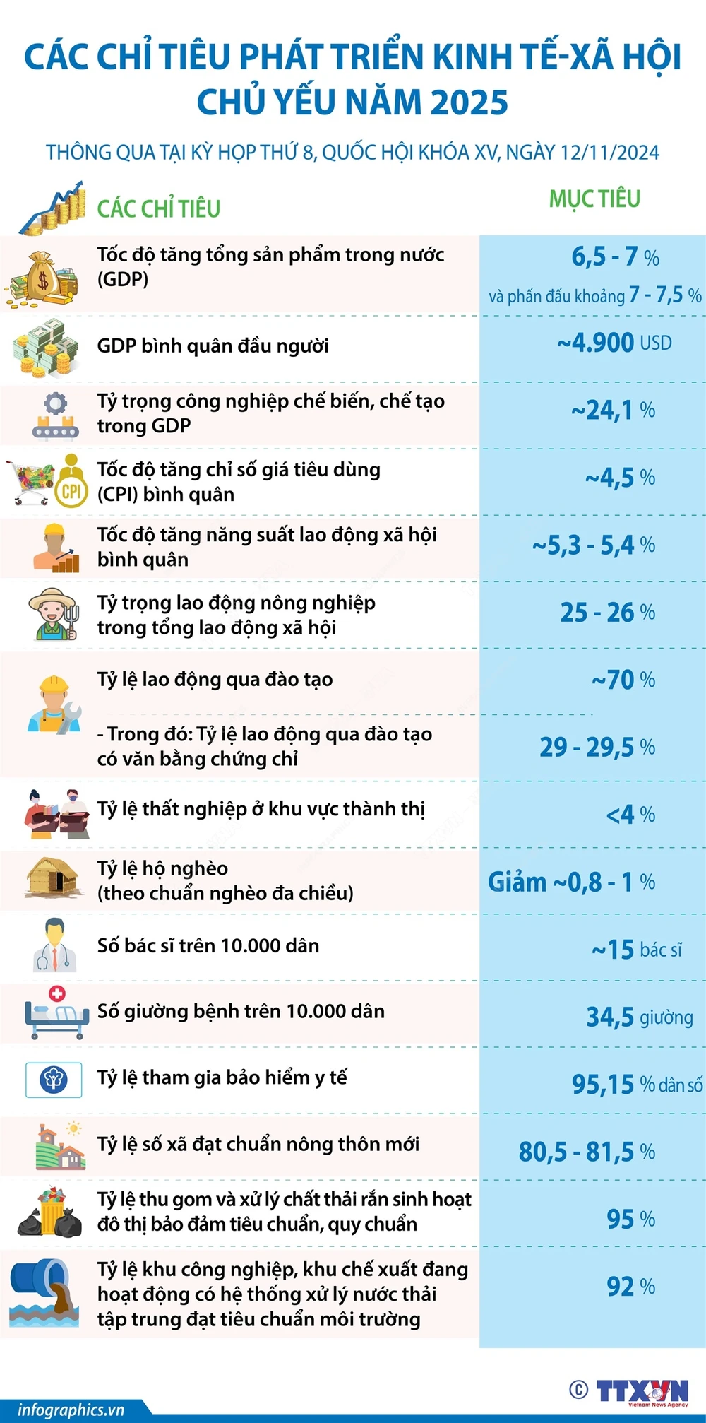 Các chỉ tiêu phát triển kinh tế-xã hội chủ yếu năm 2025- Ảnh 1.