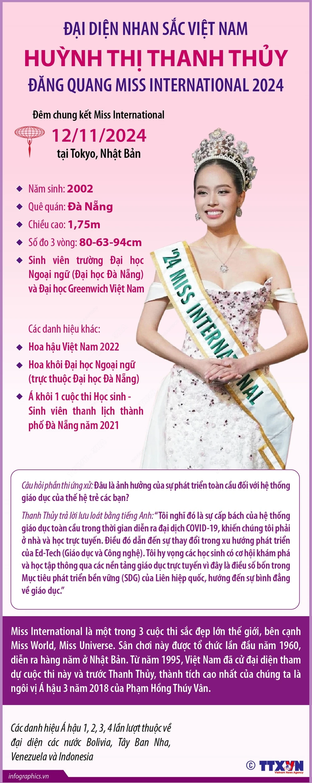 Chân dung Miss International 2024 Huỳnh Thị Thanh Thủy- Ảnh 1.