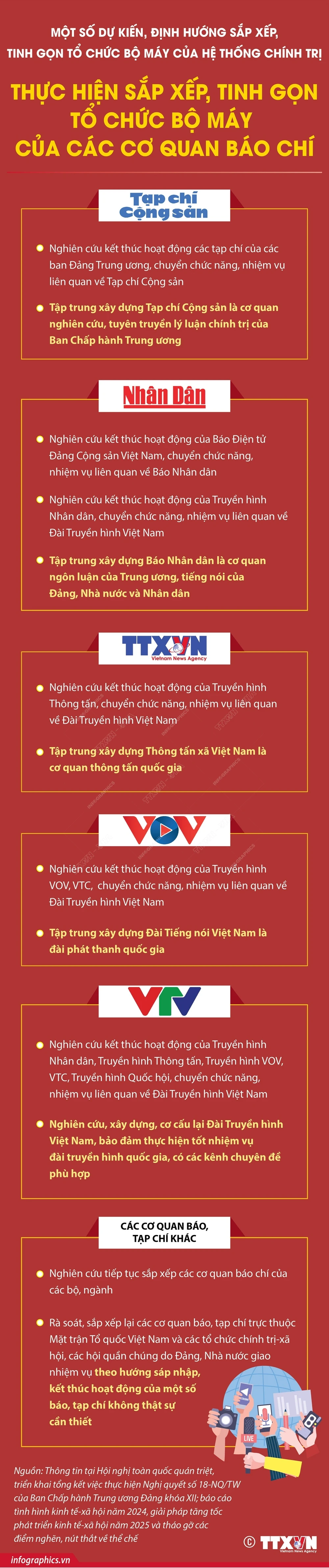 Dự kiến sắp xếp, tinh gọn tổ chức bộ máy của các cơ quan báo chí- Ảnh 1.