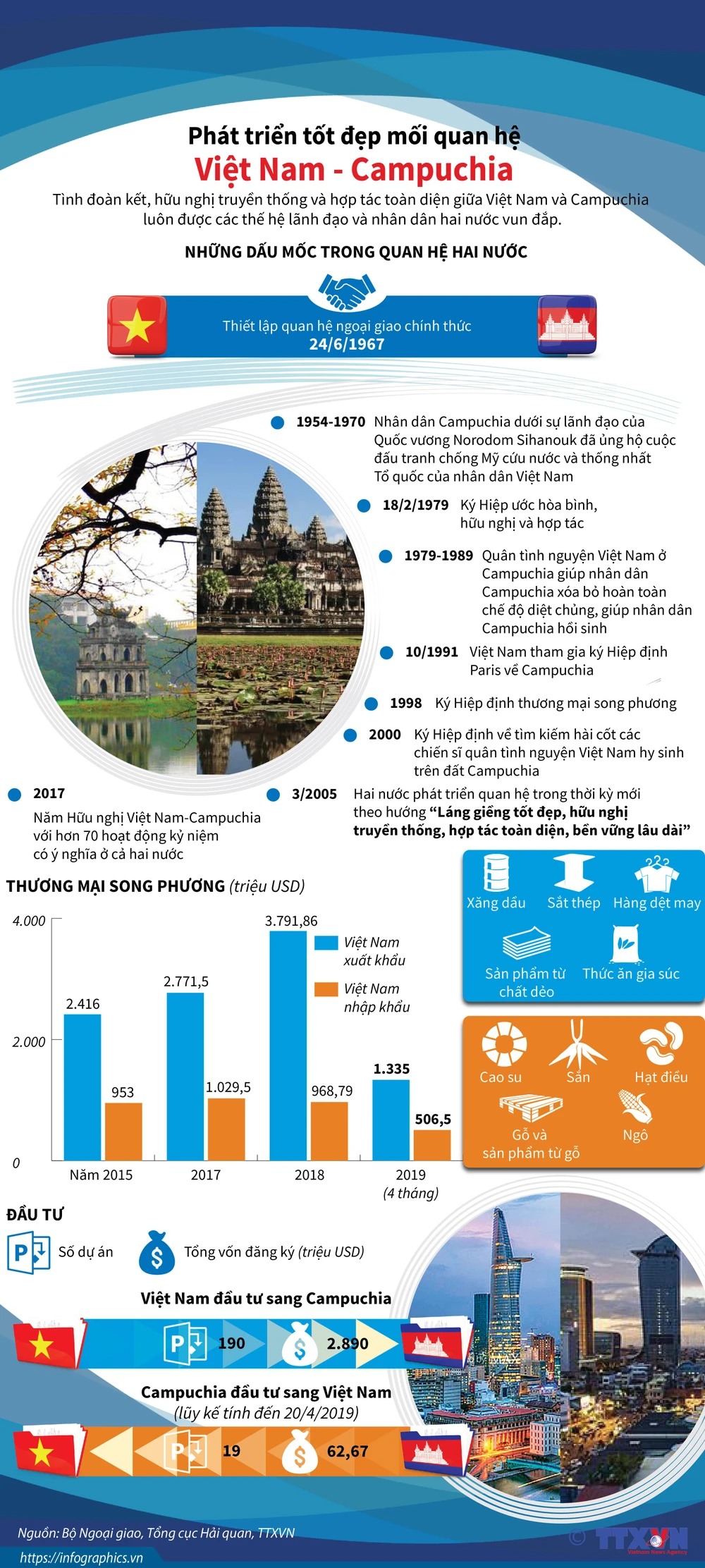 400+ Angkor Wat & ảnh Campuchia miễn phí - Pixabay