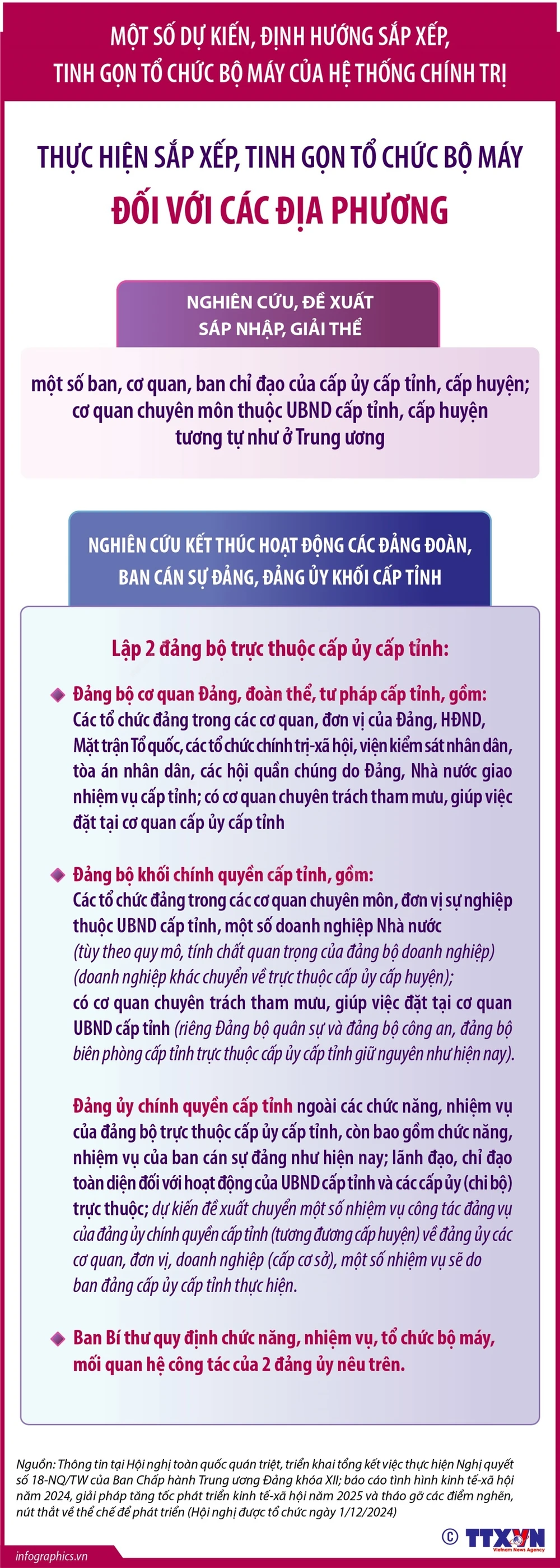 Dự kiến sắp xếp, tinh gọn tổ chức bộ máy đối với các địa phương- Ảnh 1.