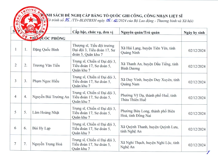 Đề nghị cấp Bằng "Tổ quốc ghi công" cho 12 quân nhân hy sinh tại Quân khu 7- Ảnh 2.