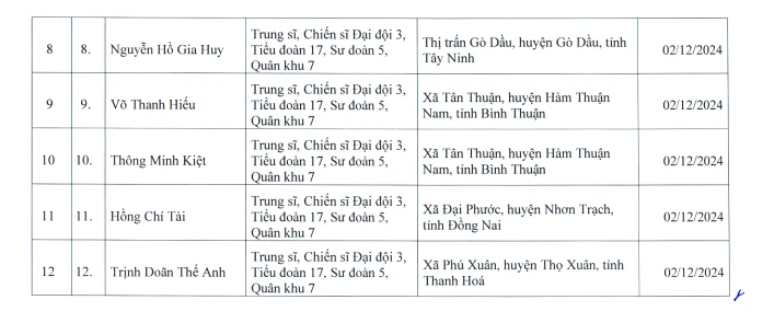 Đề nghị cấp Bằng "Tổ quốc ghi công" cho 12 quân nhân hy sinh tại Quân khu 7- Ảnh 3.