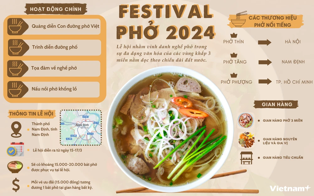 Thông tin về Festival Phở năm 2024 tại Nam Định | Vietnam+ ...