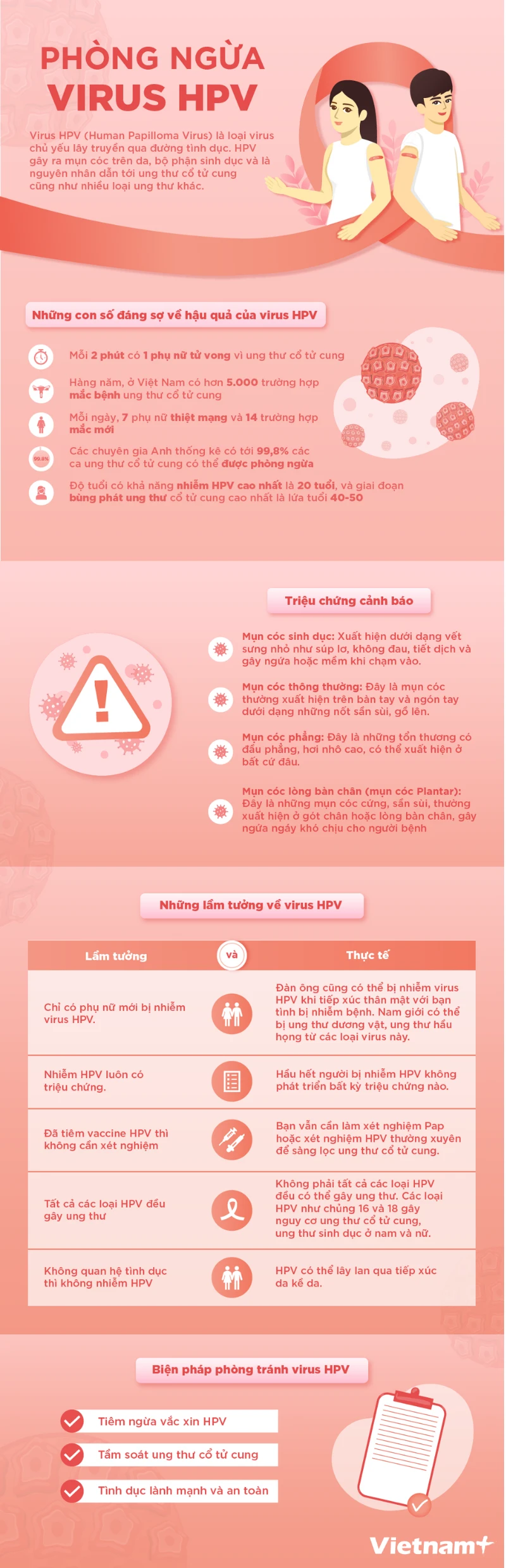 Thông tin về việc tiêm phòng virus HPV