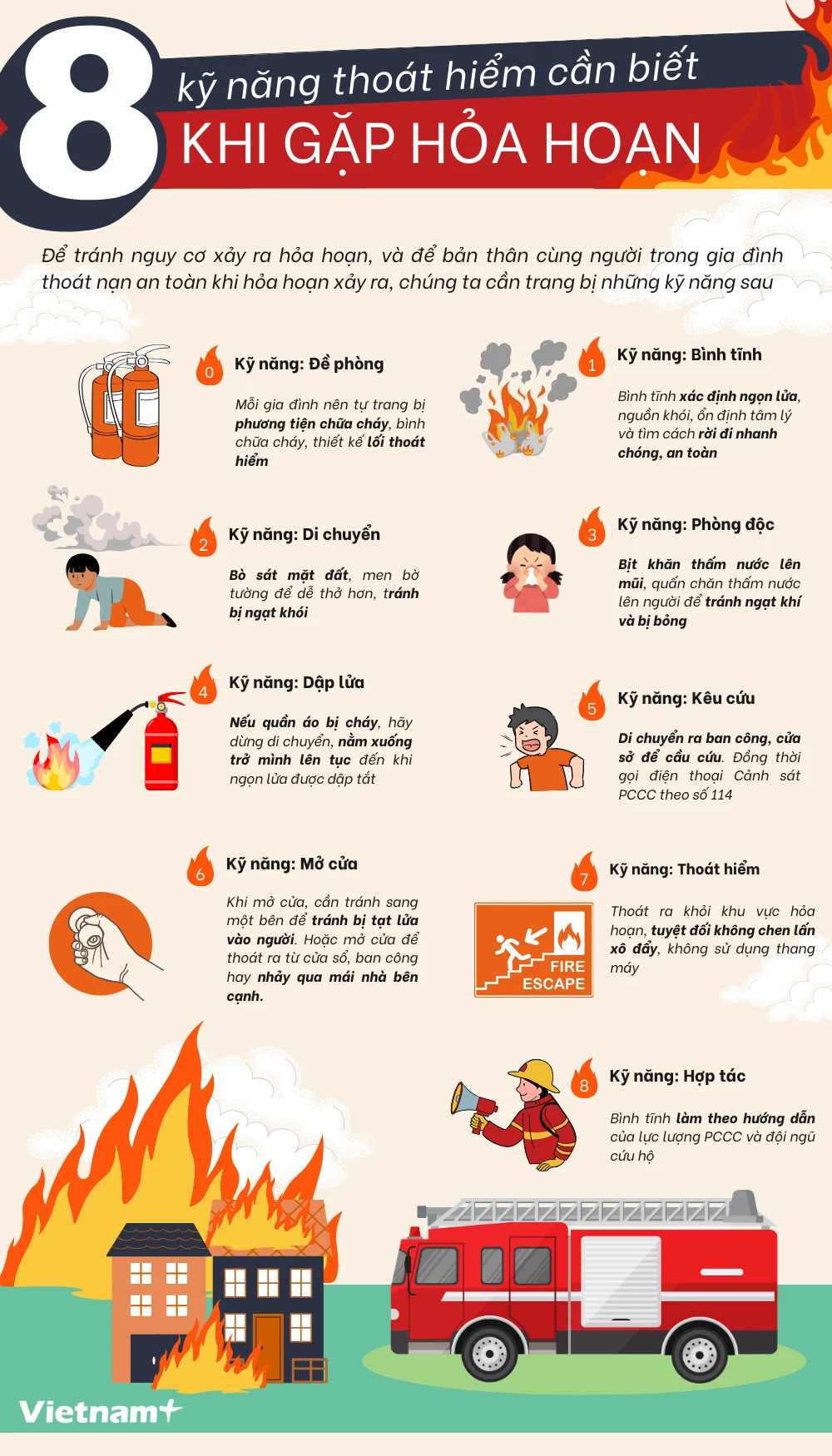 8 kỹ năng thoát hiểm cần biết khi xảy ra hỏa hoạn- Ảnh 1.