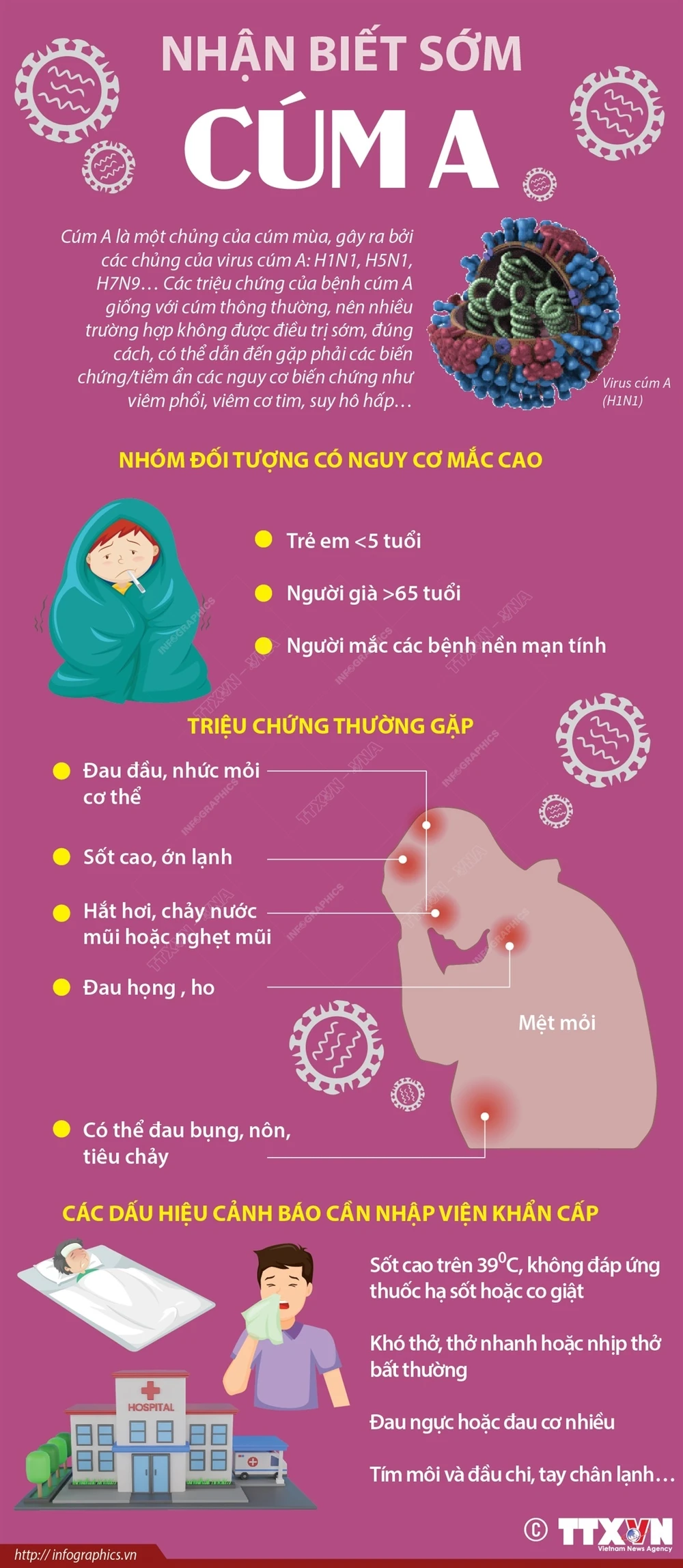 Những lưu ý về sức khỏe khi bị cúm A