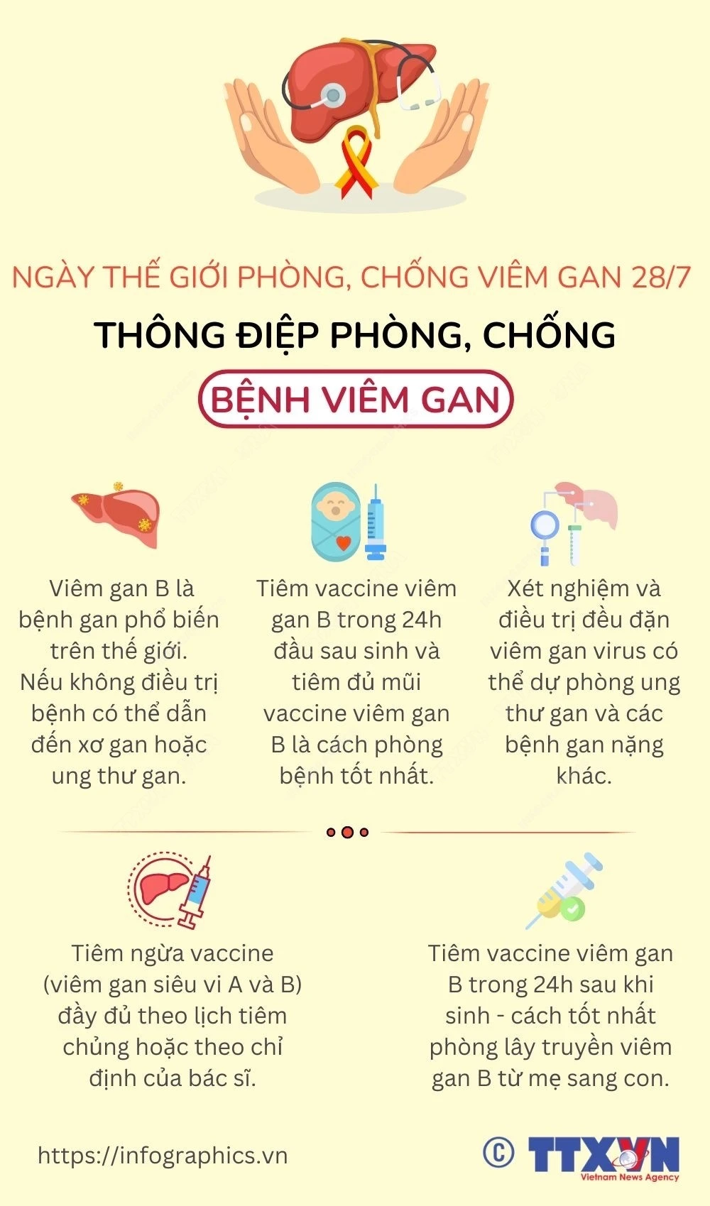 [Infographic] Thông điệp Ngày Thế giới phòng, chống viêm gan 28/7- Ảnh 1.