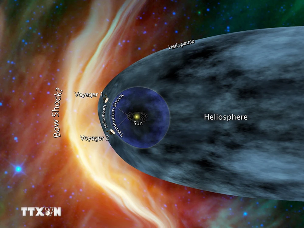 Hình ảnh minh họa tàu vũ trụ Voyager 1 và Voyager 2 ở rìa Hệ Mặt Trời. (Ảnh: AFP/TTXVN)