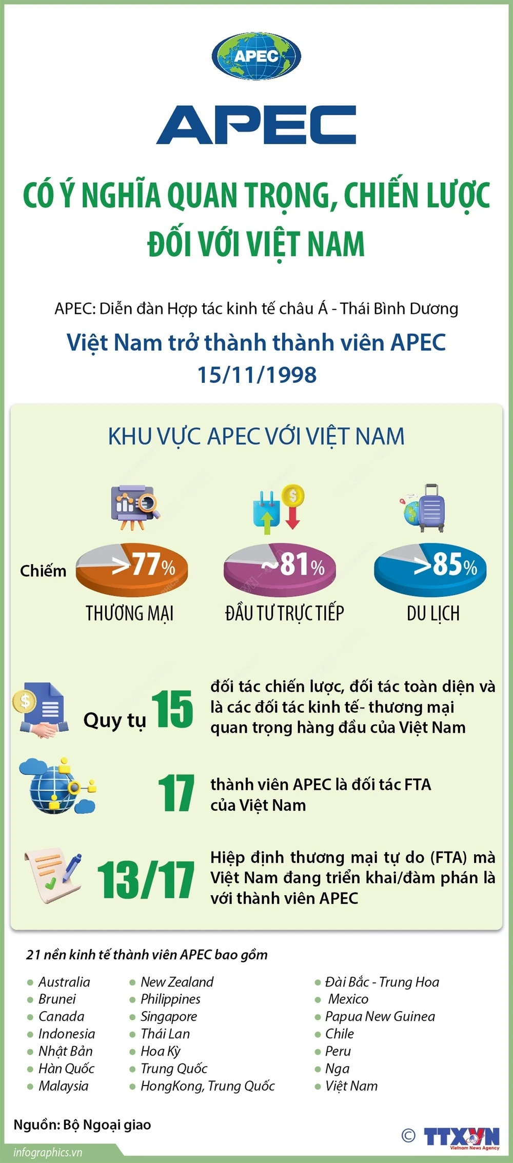 APEC có ý nghĩa quan trọng, chiến lược đối với Việt Nam- Ảnh 1.