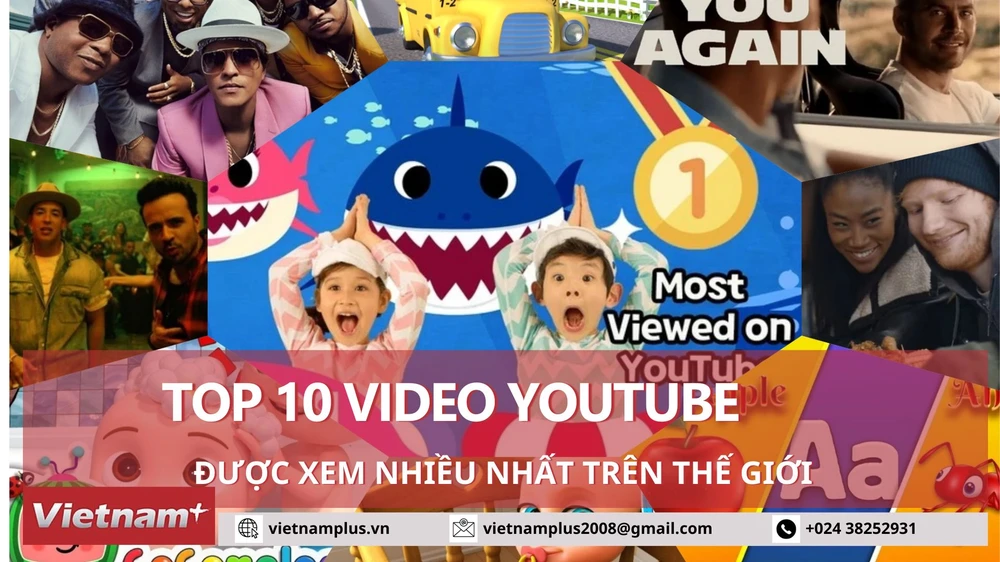 Những video được xem nhiều nhất trên Youtube: Gangnam Style bị đẩy khỏi Top 10