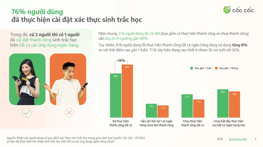 Người dùng thích ứng ra sao với xác thực sinh trắc học chuyển tiền - Ảnh 2