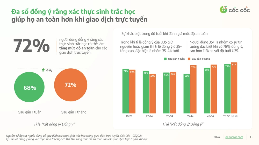 Người dùng thích ứng ra sao với xác thực sinh trắc học chuyển tiền - Ảnh 4