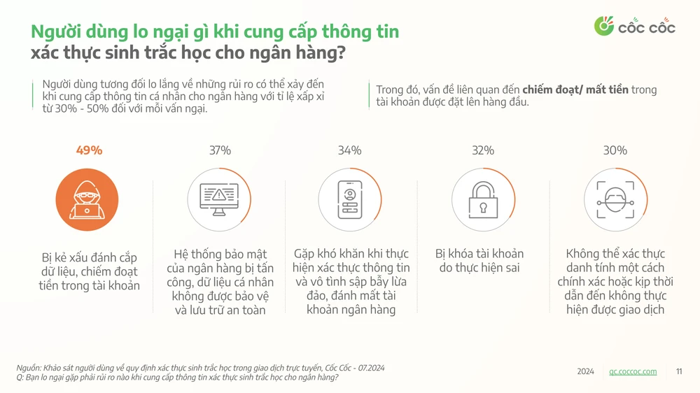 Người dùng thích ứng ra sao với xác thực sinh trắc học chuyển tiền - Ảnh 6