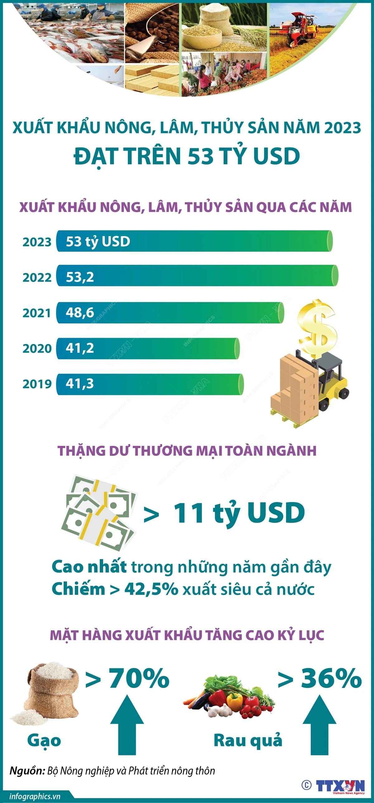 vna-potal-xuat-khau-nong-lam-thuy-san-nam-2023-dat-tren-53-ty-usd-41.jpg