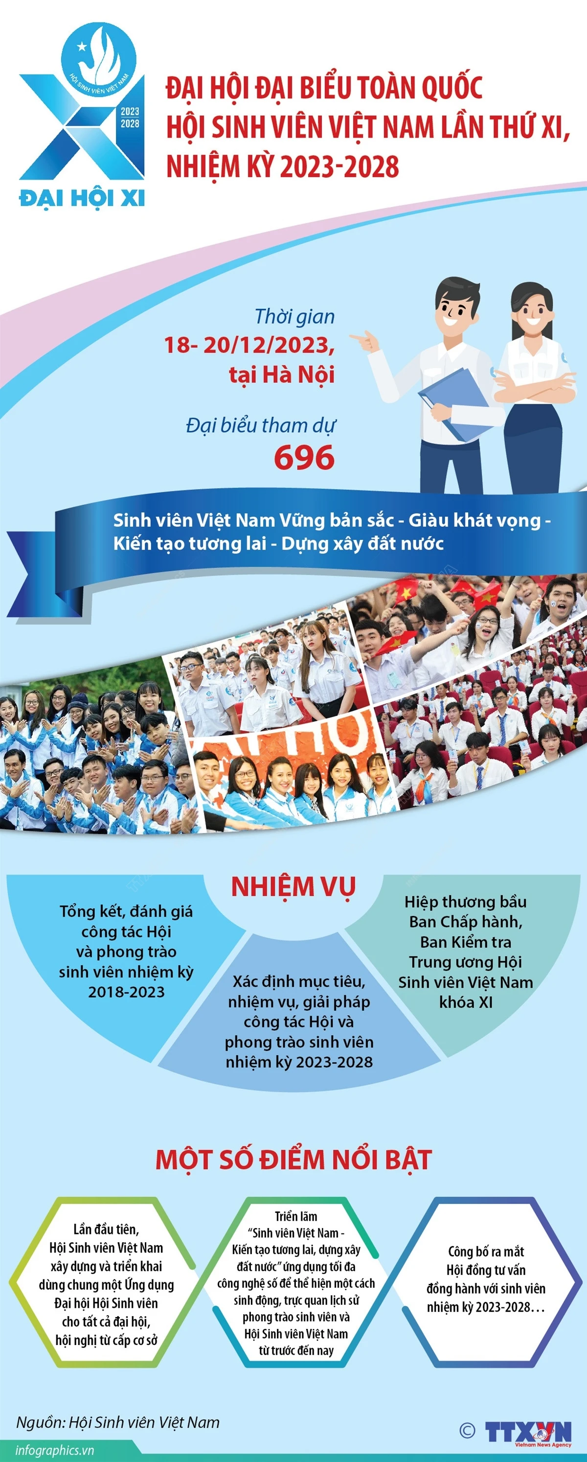 dai-hoi-dai-bieu-toan-quoc-hoi-sinh-vien-viet-nam-lan-thu-xi-6927.jpeg