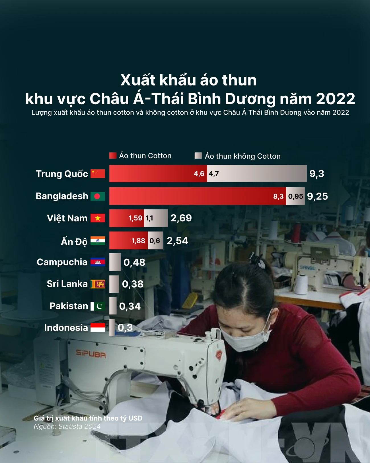 Xuất khẩu áo thun.png